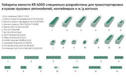 Емкость KR 4000л белая с откидной крышкой в обрешетке (полный слив)